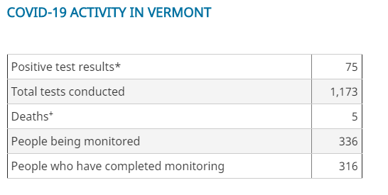 Click image for larger version

Name:	Vermont.png
Views:	266
Size:	21.8 KB
ID:	840438