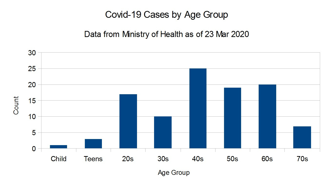 Click image for larger version  Name:	Covid-1923032020Chart.jpg Views:	1 Size:	106.4 KB ID:	840482