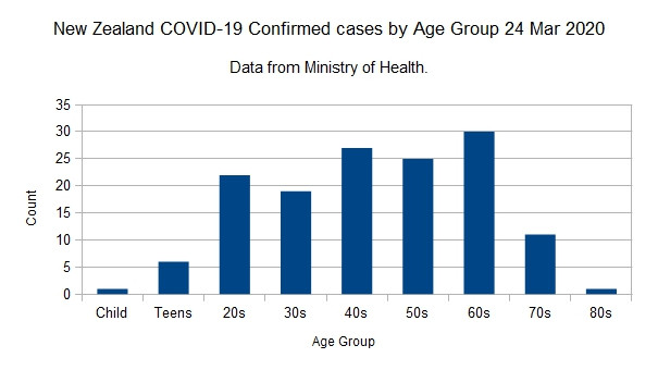 Click image for larger version

Name:	Covid-1924032020Chart.jpg
Views:	482
Size:	38.3 KB
ID:	840603
