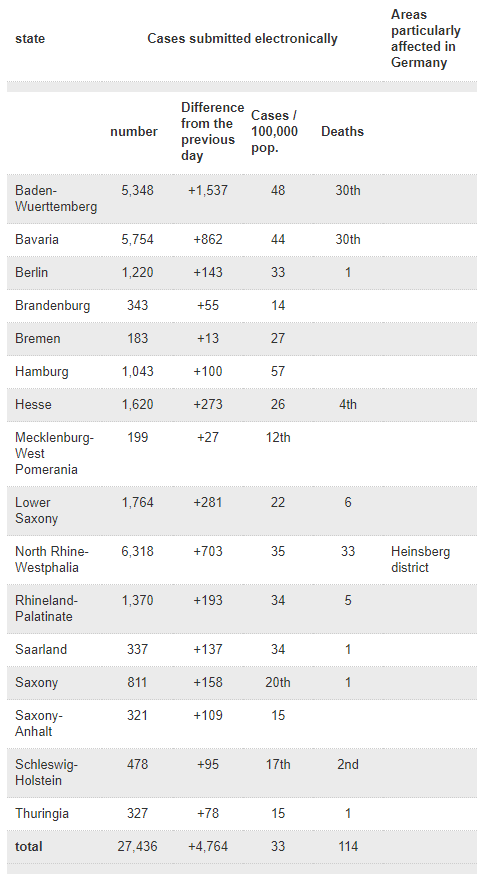 Click image for larger version

Name:	Germany.png
Views:	474
Size:	40.4 KB
ID:	840744