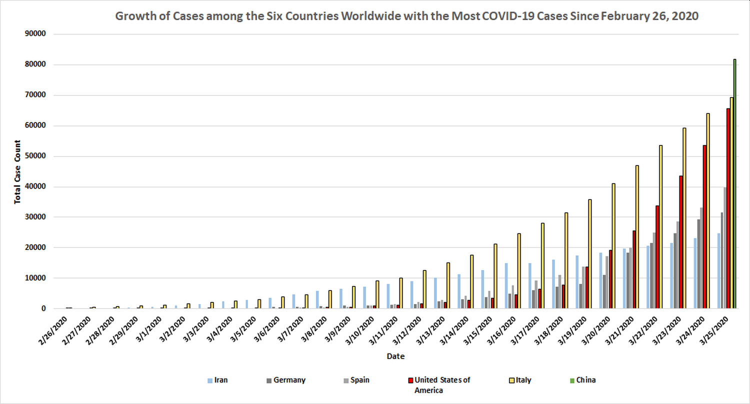 Click image for larger version  Name:	Graph of countries with the most COVID 2019.png Views:	1 Size:	220.6 KB ID:	841687