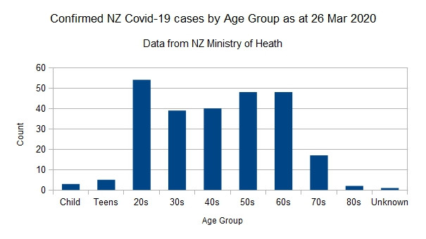 Click image for larger version

Name:	Covid-1926032020Chart.jpg
Views:	445
Size:	38.3 KB
ID:	841819