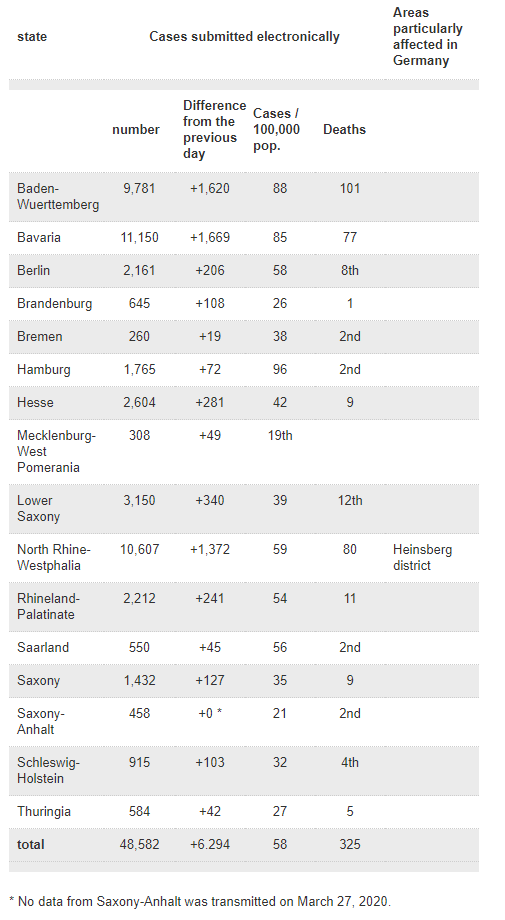 Click image for larger version

Name:	Germany.png
Views:	371
Size:	44.8 KB
ID:	842230