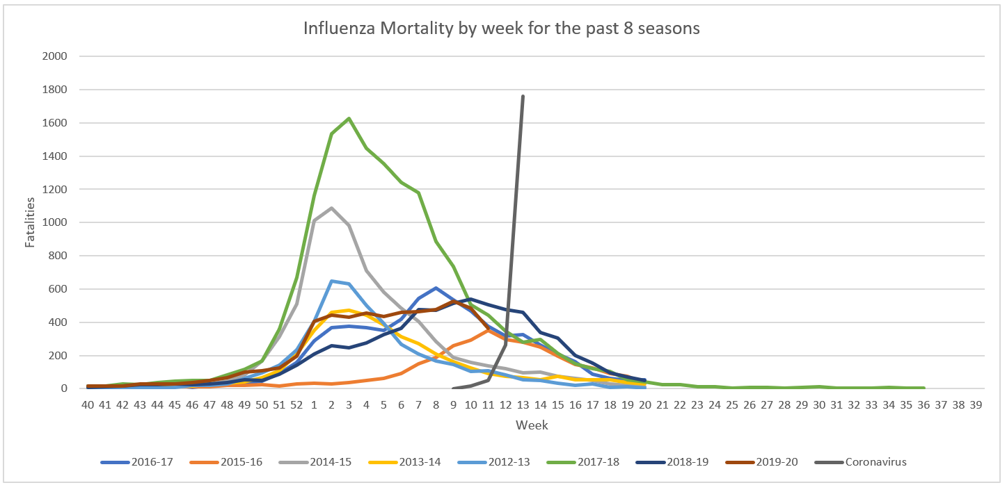 Click image for larger version  Name:	Influenza Mortality.png Views:	415 Size:	81.7 KB ID:	842587