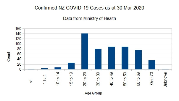 Click image for larger version

Name:	Covid-1930032020Chart.jpg
Views:	263
Size:	39.8 KB
ID:	843001