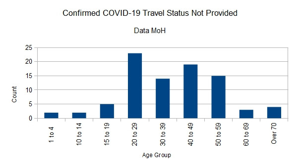 Click image for larger version

Name:	Covid-1930032020ChartUnSpec.jpg
Views:	256
Size:	32.8 KB
ID:	843002