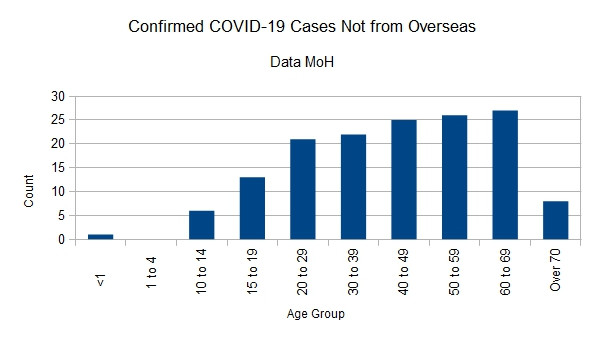 Click image for larger version

Name:	Covid-1930032020ChartNo.jpg
Views:	259
Size:	35.5 KB
ID:	843003