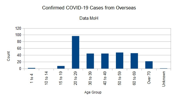 Click image for larger version

Name:	Covid-1930032020ChartOverseas.jpg
Views:	270
Size:	33.7 KB
ID:	843004