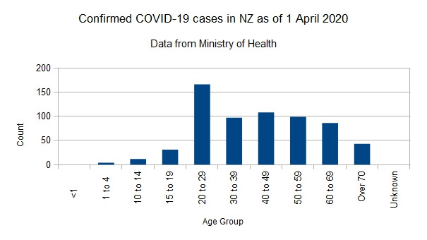 Click image for larger version

Name:	Covid-1901042020Chart.jpg
Views:	250
Size:	35.2 KB
ID:	844248