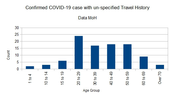 Click image for larger version

Name:	Covid-1901042020ChartUnSpec.jpg
Views:	249
Size:	35.0 KB
ID:	844249
