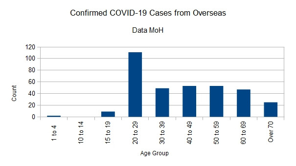 Click image for larger version

Name:	Covid-1901042020ChartOverseas.jpg
Views:	275
Size:	32.8 KB
ID:	844251