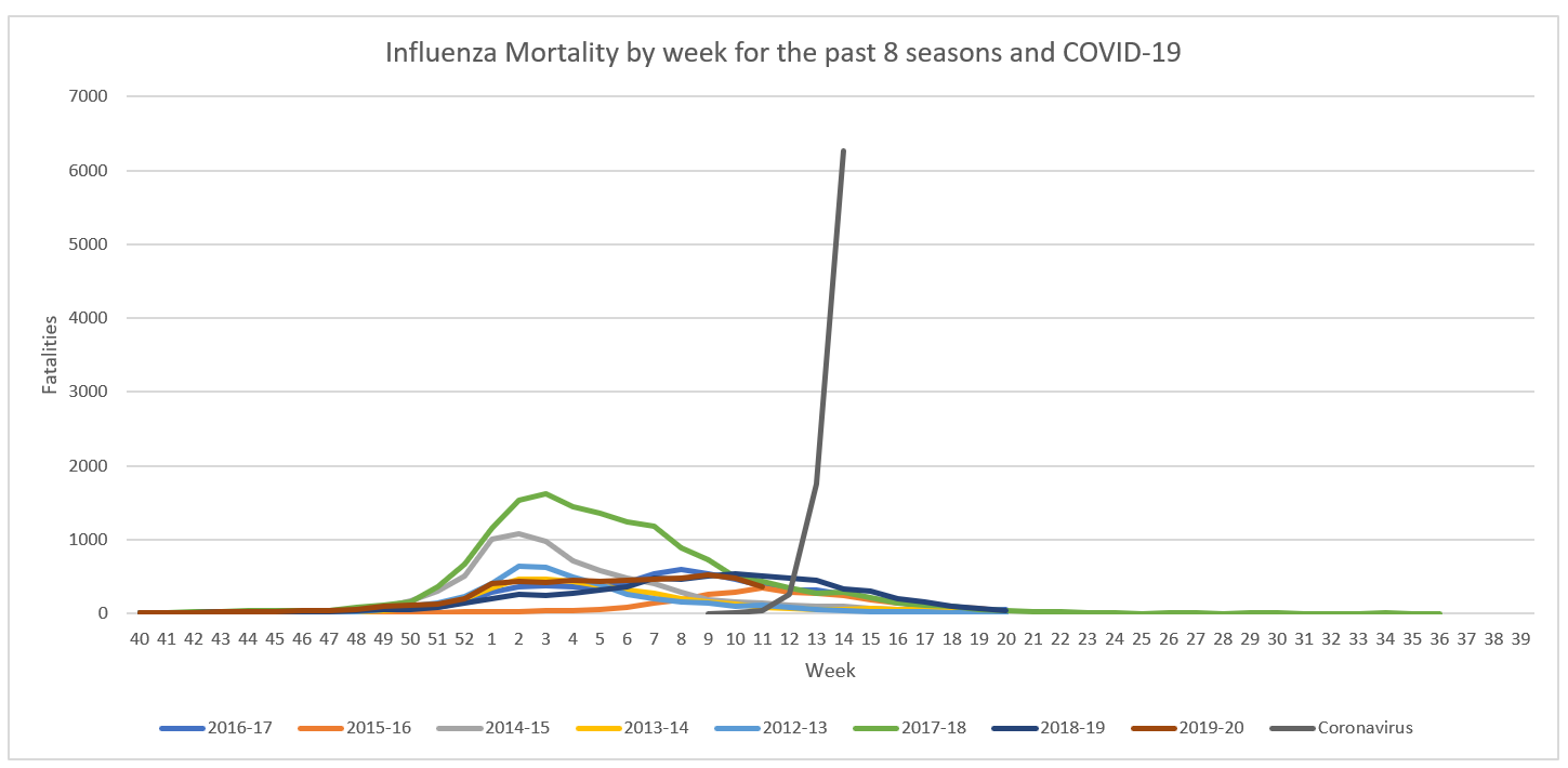 Click image for larger version  Name:	Influenza Mortality.png Views:	35 Size:	51.1 KB ID:	845574