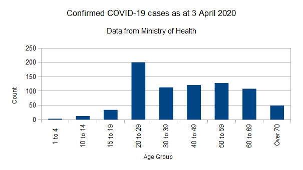 Click image for larger version

Name:	Covid-1903042020Chart.jpg
Views:	232
Size:	34.2 KB
ID:	845577