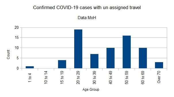 Click image for larger version

Name:	Covid-1903042020ChartUnSpec.jpg
Views:	231
Size:	31.7 KB
ID:	845578