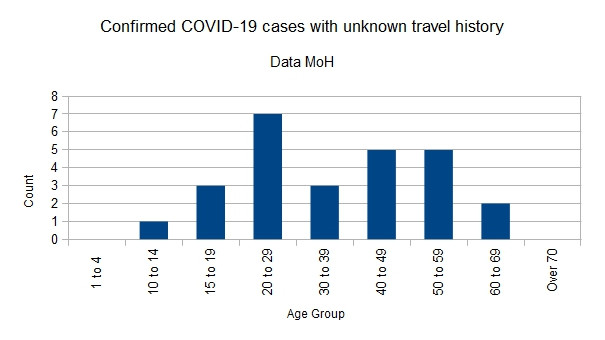 Click image for larger version

Name:	Covid-1903042020ChartUnKnown.jpg
Views:	250
Size:	35.1 KB
ID:	845579