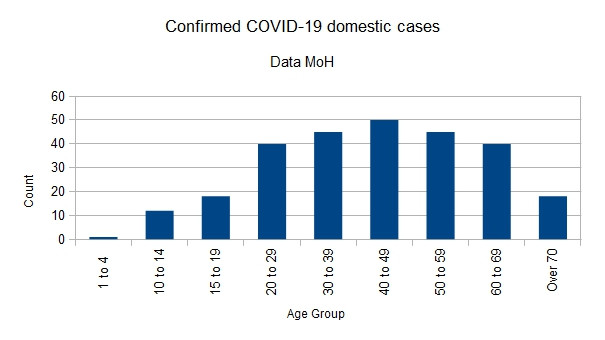 Click image for larger version

Name:	Covid-1903042020ChartNo.jpg
Views:	226
Size:	33.9 KB
ID:	845580