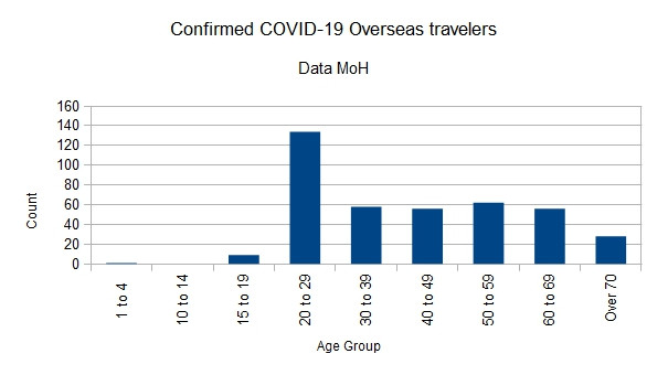 Click image for larger version

Name:	Covid-1903042020ChartOverseas.jpg
Views:	235
Size:	34.2 KB
ID:	845581