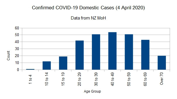 Click image for larger version  Name:	Covid-1904042020ChartNo.jpg Views:	2 Size:	36.7 KB ID:	845594