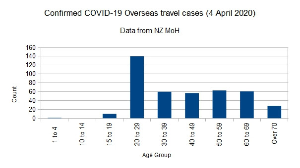 Click image for larger version  Name:	Covid-1904042020ChartOverseas.jpg Views:	2 Size:	37.2 KB ID:	845595