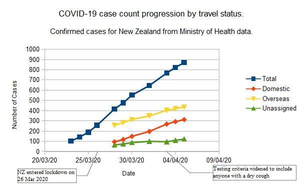 Click image for larger version

Name:	Covid-1905042020Progres.jpg
Views:	238
Size:	55.8 KB
ID:	845609