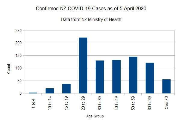 Click image for larger version

Name:	Covid-1905042020Chart.jpg
Views:	222
Size:	39.7 KB
ID:	845610