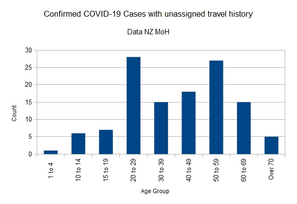 Click image for larger version

Name:	Covid-1905042020ChartUnSpec.jpg
Views:	208
Size:	41.4 KB
ID:	845611