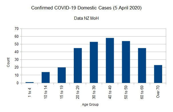 Click image for larger version

Name:	Covid-1905042020ChartNo.jpg
Views:	223
Size:	41.6 KB
ID:	845612