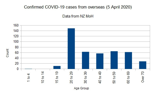 Click image for larger version

Name:	Covid-1905042020ChartOverseas.jpg
Views:	242
Size:	40.4 KB
ID:	845613