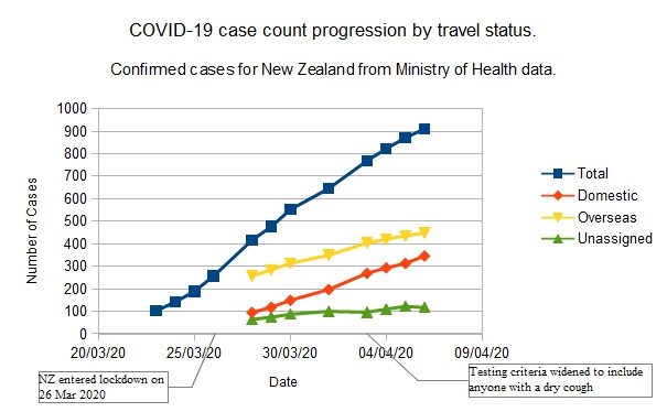 Click image for larger version

Name:	Covid-1906042020Progres.jpg
Views:	211
Size:	56.6 KB
ID:	845973