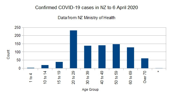 Click image for larger version

Name:	Covid-1906042020Chart.jpg
Views:	202
Size:	35.5 KB
ID:	845974