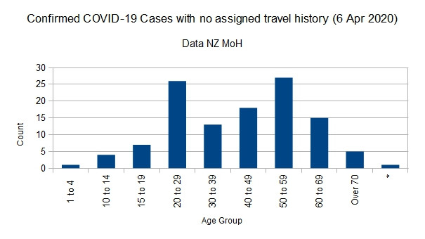 Click image for larger version

Name:	Covid-1906042020ChartUnSpec.jpg
Views:	205
Size:	37.6 KB
ID:	845975