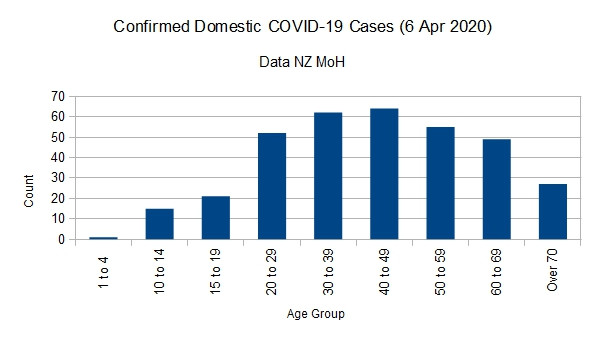 Click image for larger version

Name:	Covid-1906042020ChartNo.jpg
Views:	204
Size:	37.2 KB
ID:	845976