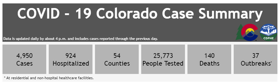 Click image for larger version

Name:	Colorado.png
Views:	433
Size:	44.7 KB
ID:	846030