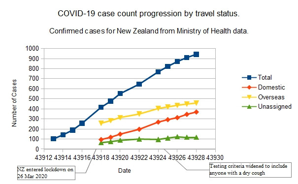 Click image for larger version

Name:	Covid-1907042020Progres.jpg
Views:	213
Size:	59.6 KB
ID:	846318