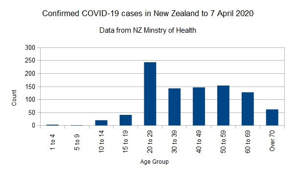 Click image for larger version

Name:	Covid-1907042020Chart.jpg
Views:	211
Size:	40.3 KB
ID:	846319