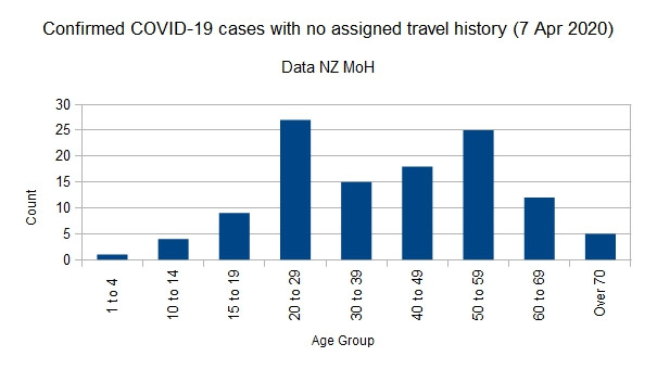 Click image for larger version

Name:	Covid-1907042020ChartUnSpec.jpg
Views:	183
Size:	37.2 KB
ID:	846320