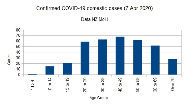 Click image for larger version

Name:	Covid-1907042020ChartNo.jpg
Views:	181
Size:	37.6 KB
ID:	846321