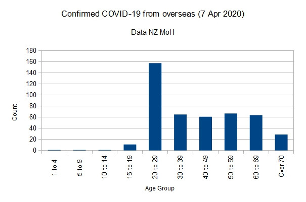 Click image for larger version

Name:	Covid-1907042020ChartOverseas.jpg
Views:	194
Size:	42.1 KB
ID:	846322