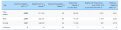 Click image for larger version

Name:	Table 3.png
Views:	966
Size:	22.0 KB
ID:	847932