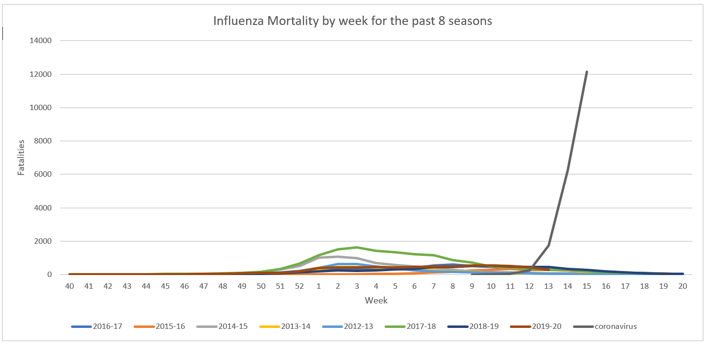 Click image for larger version  Name:	Influenza Mortality.png Views:	1 Size:	42.5 KB ID:	848160