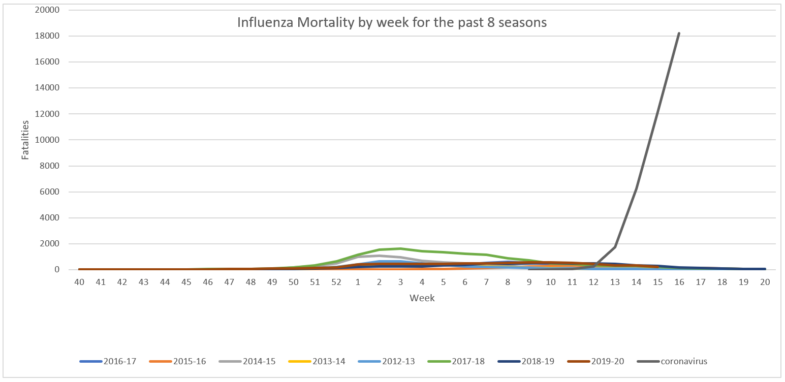 Click image for larger version

Name:	Influenza Mortality.png
Views:	949
Size:	46.1 KB
ID:	851245