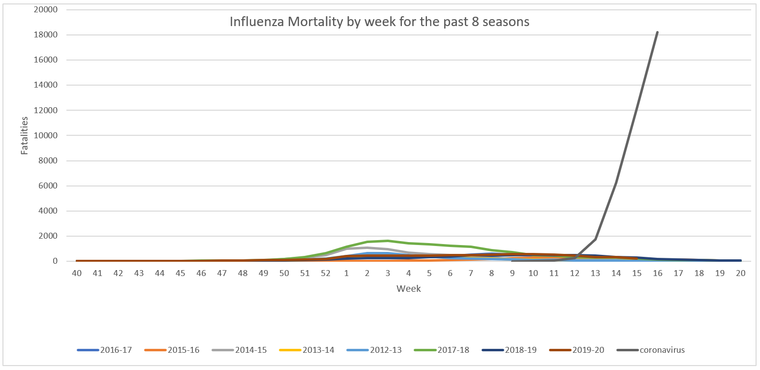 Click image for larger version

Name:	Influenza Mortality.png
Views:	938
Size:	46.1 KB
ID:	851245