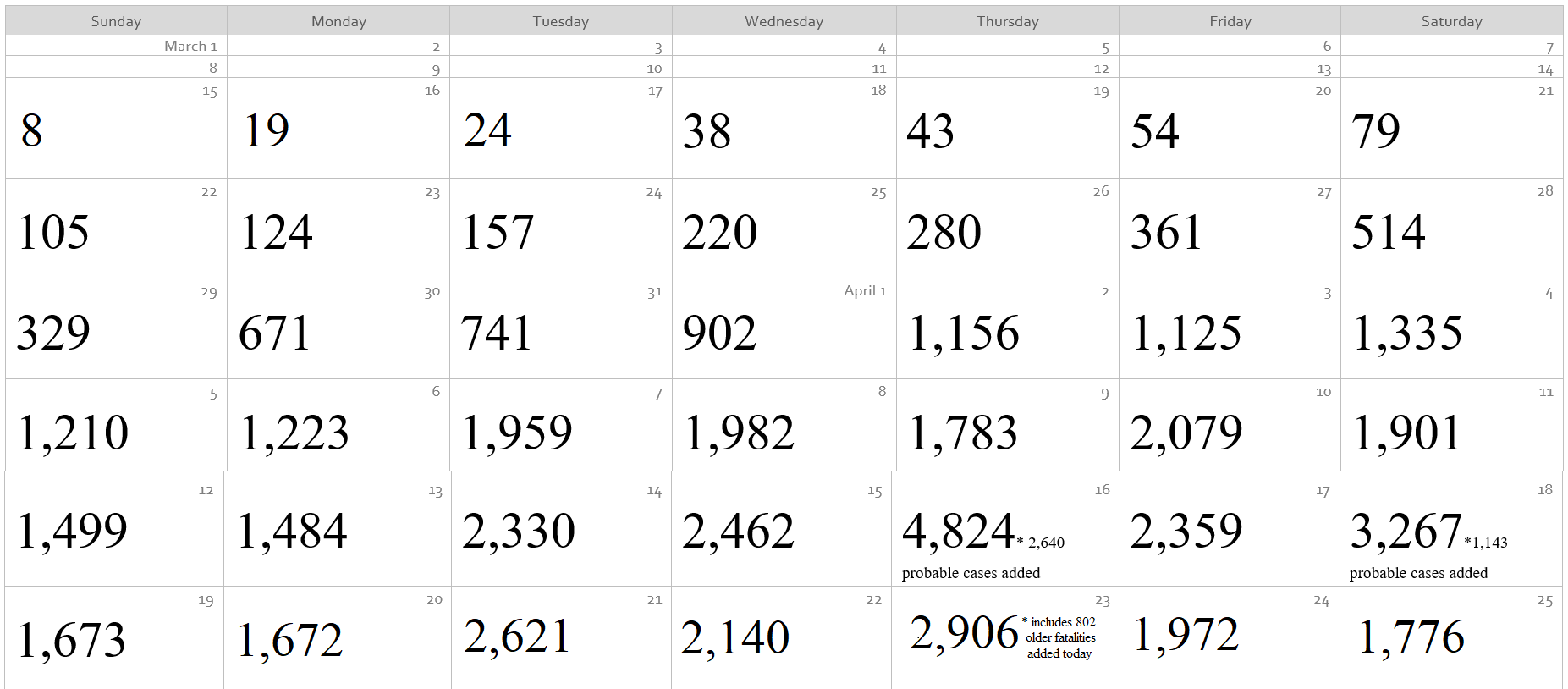 Click image for larger version  Name:	Coronavirus Calendar.png Views:	1 Size:	83.3 KB ID:	854202