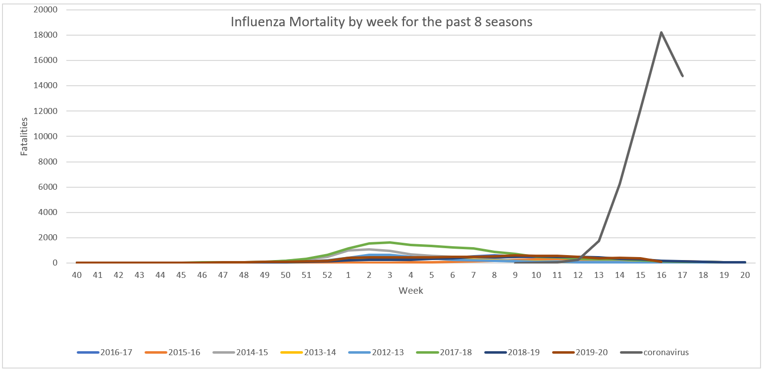 Click image for larger version  Name:	Influenza Mortality.png Views:	1 Size:	48.1 KB ID:	854203