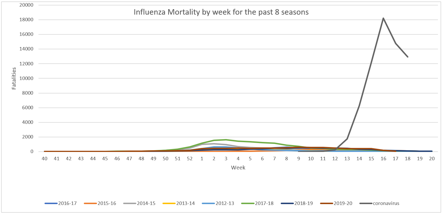Click image for larger version

Name:	Influenza Mortality.png
Views:	991
Size:	49.1 KB
ID:	856853
