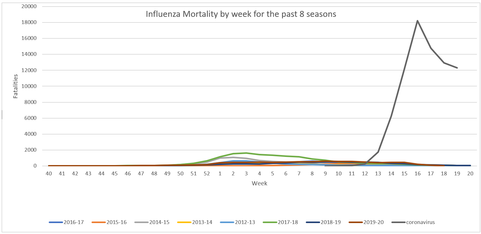 Click image for larger version

Name:	Influenza Mortality.png
Views:	730
Size:	49.8 KB
ID:	859121