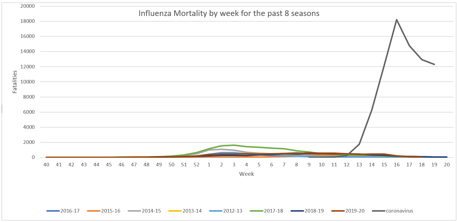 Click image for larger version

Name:	Influenza Mortality.png
Views:	715
Size:	49.8 KB
ID:	859121