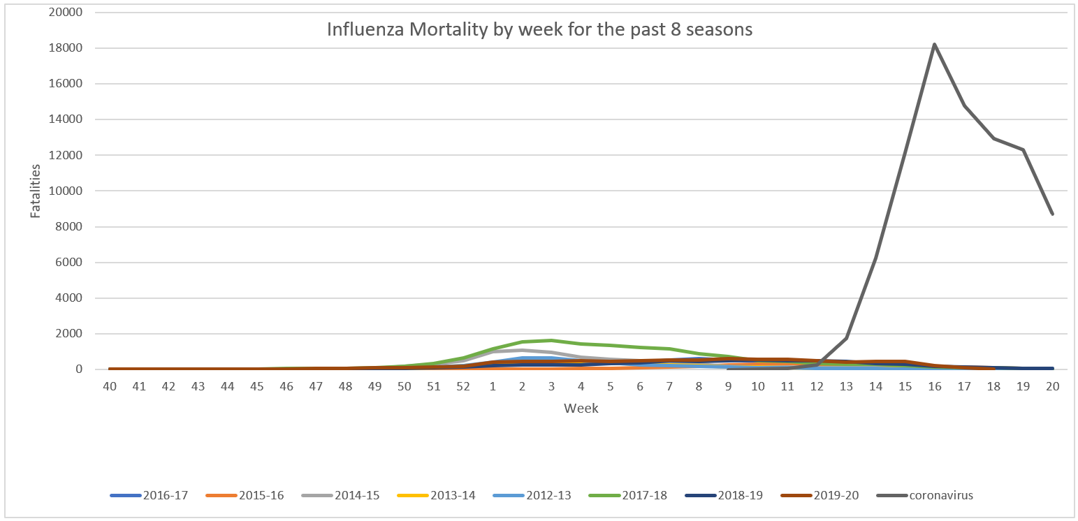 Click image for larger version

Name:	Influenza Mortality.png
Views:	703
Size:	51.4 KB
ID:	861701