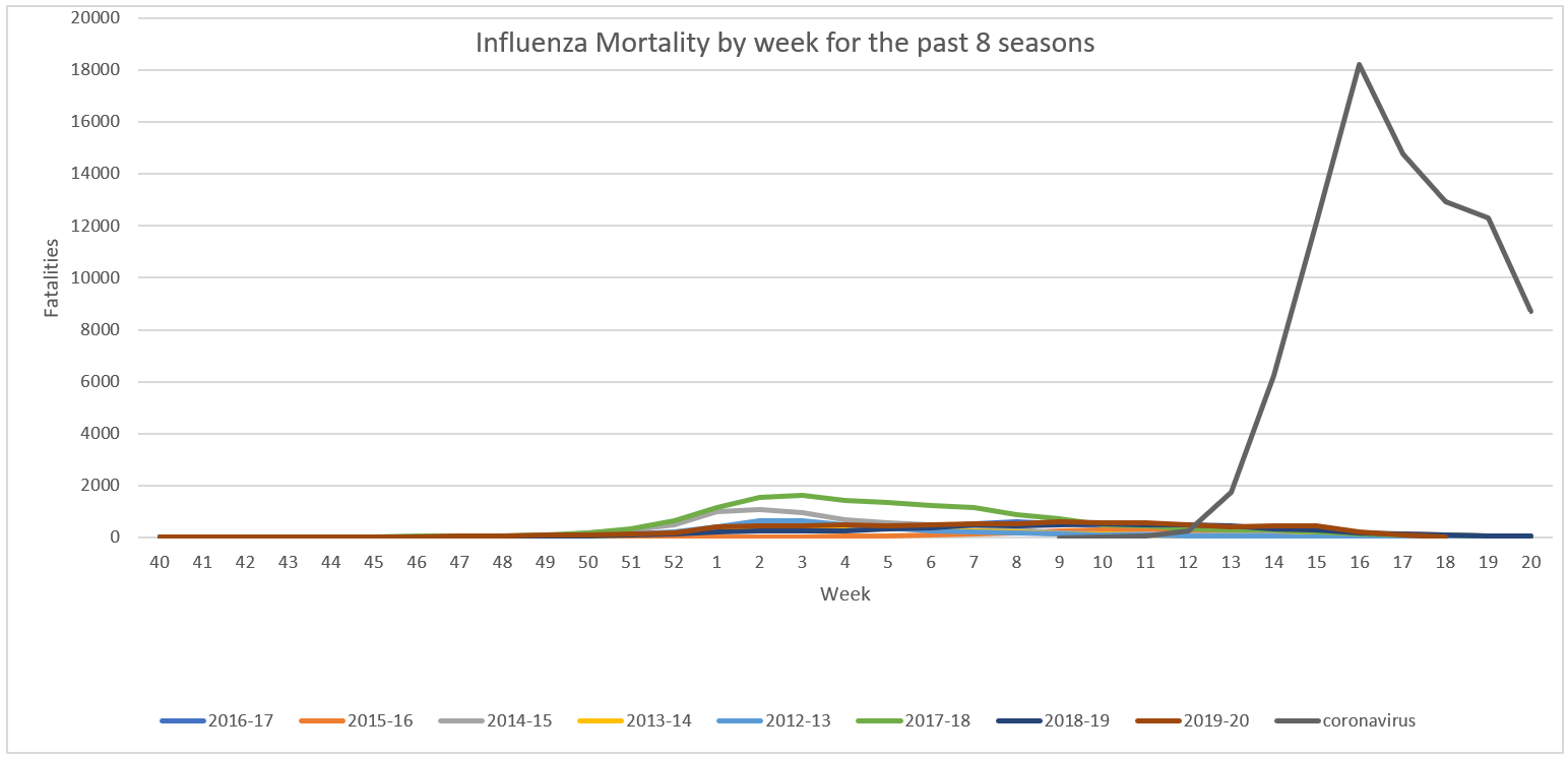 Click image for larger version

Name:	Influenza Mortality.png
Views:	694
Size:	51.4 KB
ID:	861701