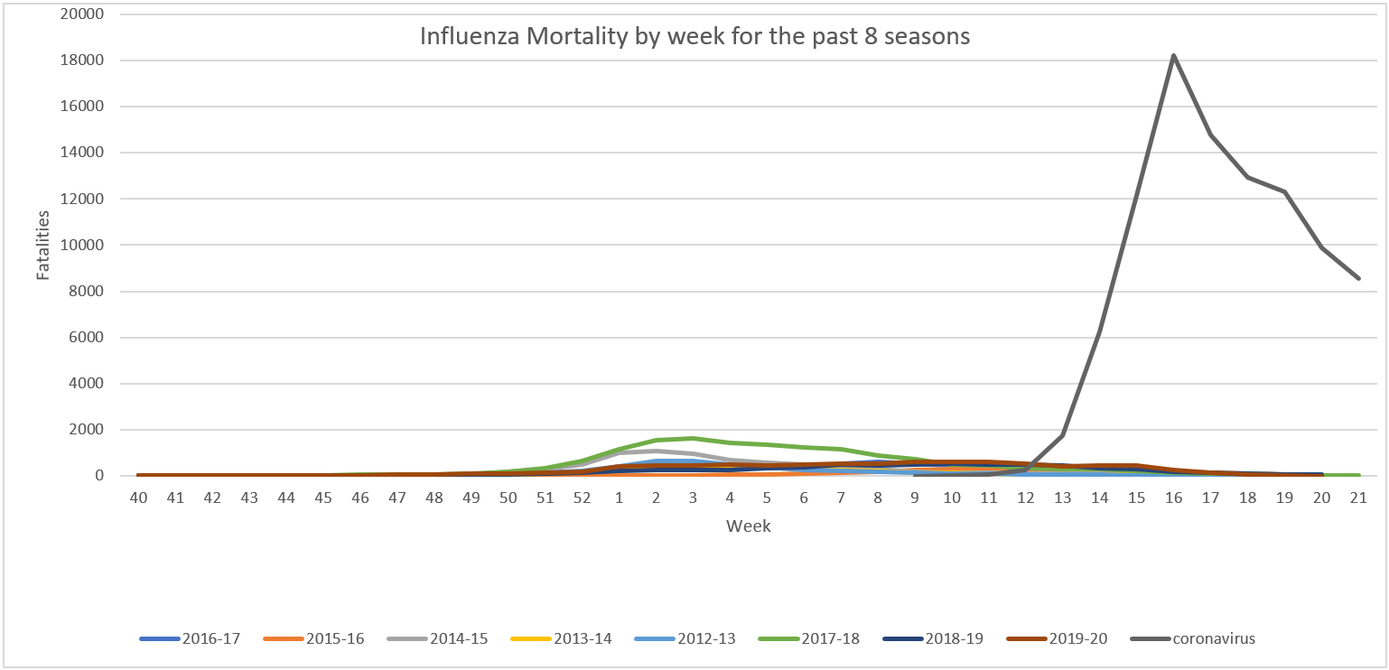 Click image for larger version

Name:	Influenza Mortality.png
Views:	865
Size:	52.5 KB
ID:	863791